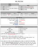 최종구매가격표